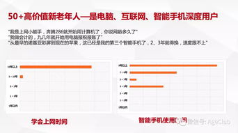 新老年消費深度調(diào)研 解讀老年電商、文娛旅游與細分產(chǎn)品的消費行為及市場機遇