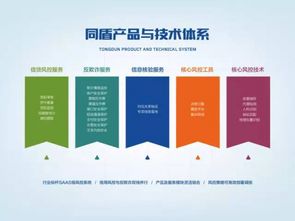 同盾科技 以工匠精神打磨新產品，賦能5000家客戶的網絡技術服務