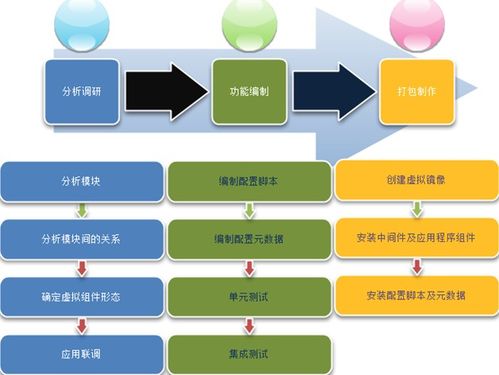 云服務器虛擬化技術全解析 類型、優勢及未來趨勢